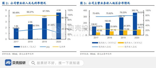 手握核心技術，供貨華為 中望軟件實現軟件銷售快速成長