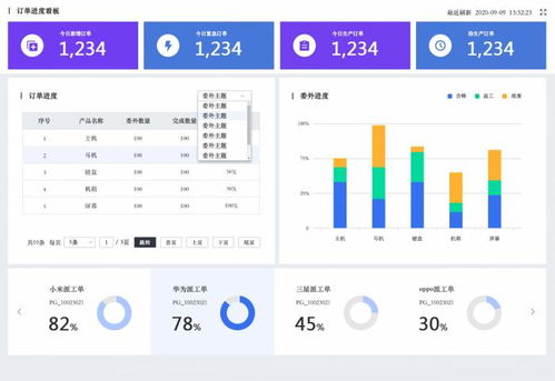 一體化聚力創新，智邦國際助力生產制造型企業實現創而有數的軟件銷售