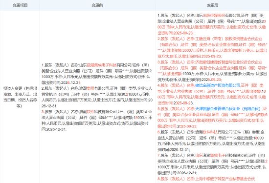 中國移動旗下基金入股浪潮計算機科技公司，注冊資本增至8億，加速計算設備銷售布局