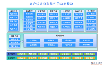 客戶線索一網(wǎng)打盡，權(quán)限管理輕松自如——助力計(jì)算器設(shè)備銷售成功